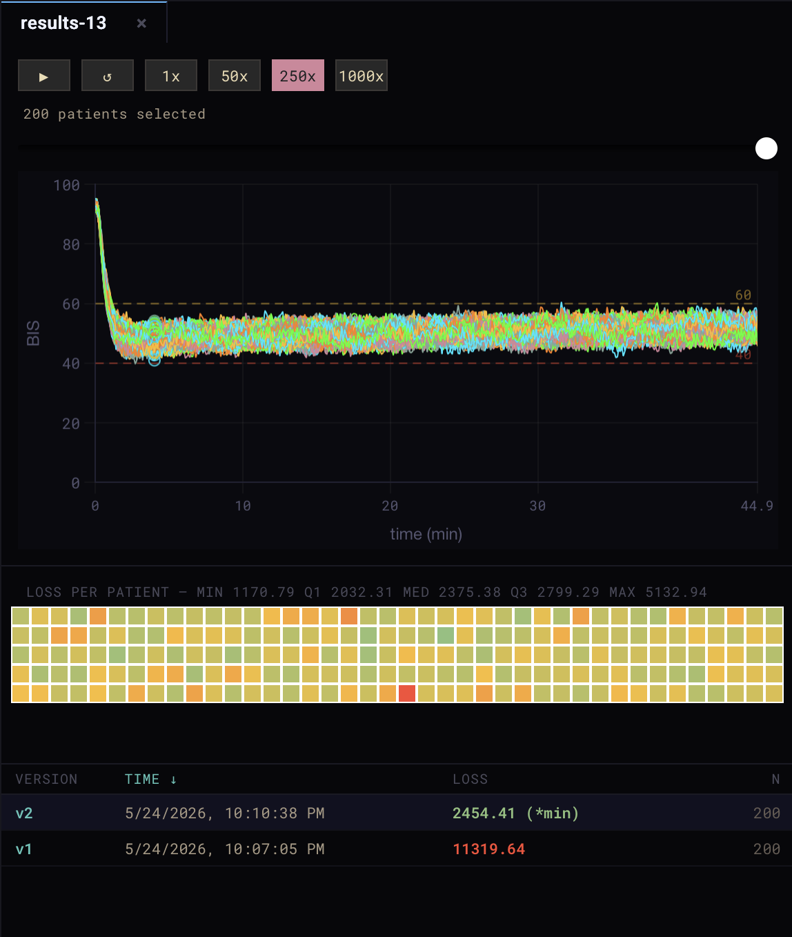 Post-fix results showing improved loss and traces centered in target range